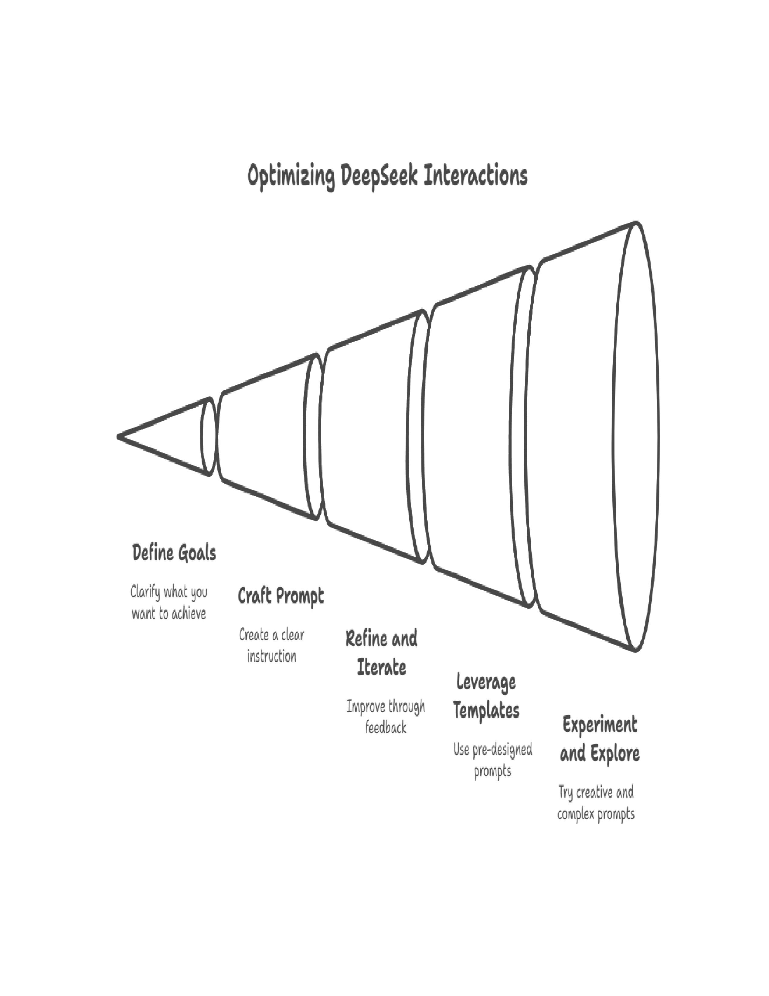 Prompt Engineering with DeepSeek-5