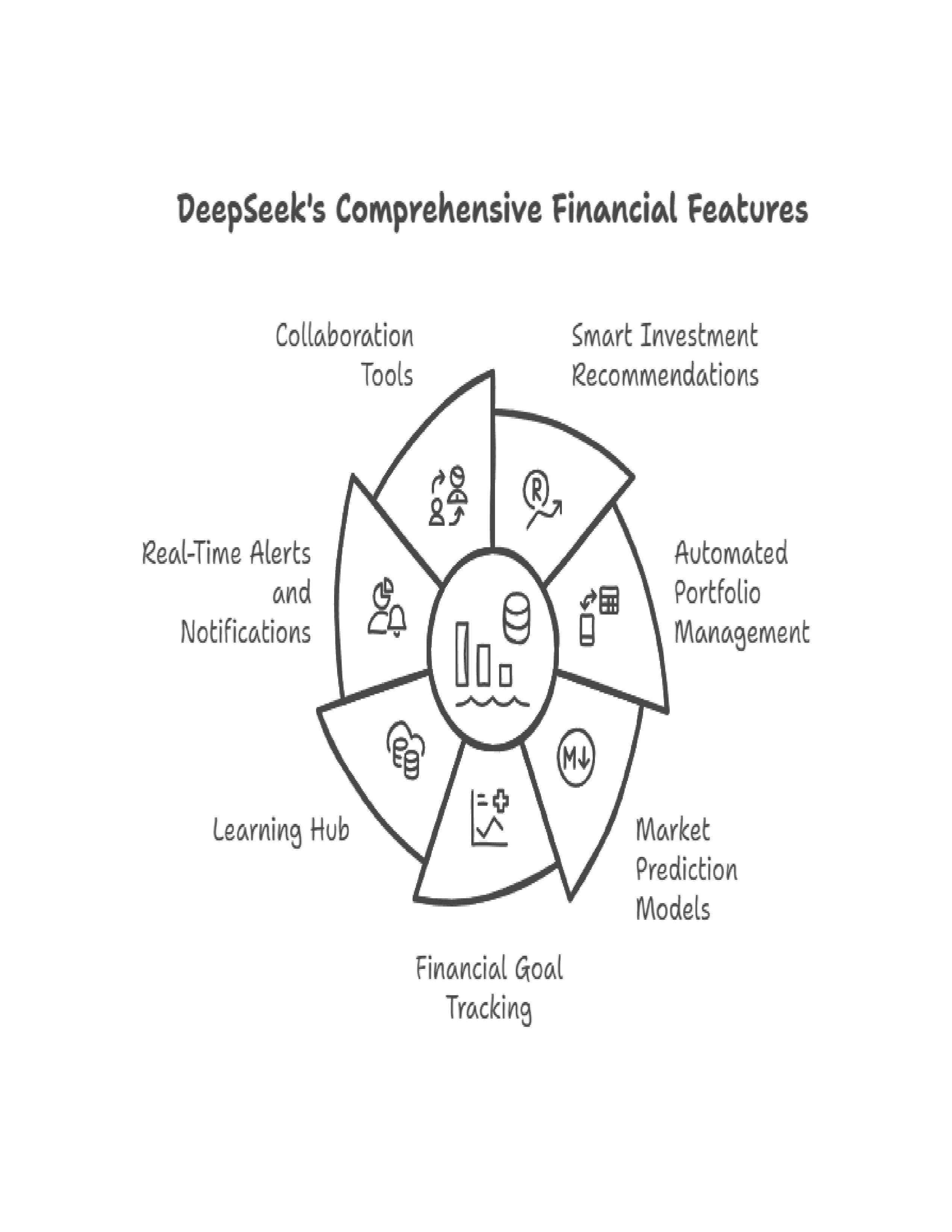 The Millionaire AI：Using DeepSeek to Build Lasting Wealth-8